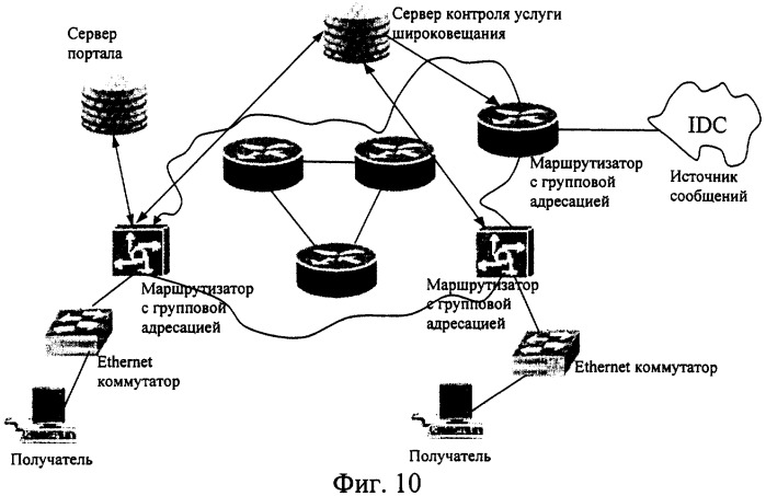 Система и способ организации управляемого широковещания (патент 2282945)