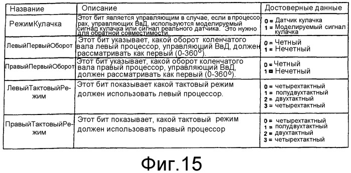 Способ определения фазы двигателя без датчика кулачка (варианты) и блок контроллера двигателя (патент 2394167)