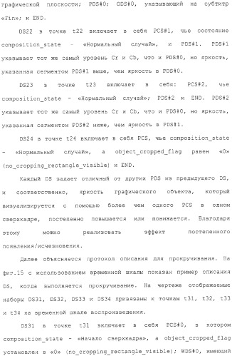 Носитель записи, устройство воспроизведения, способ записи, способ воспроизведения и интегральная схема (патент 2323489)