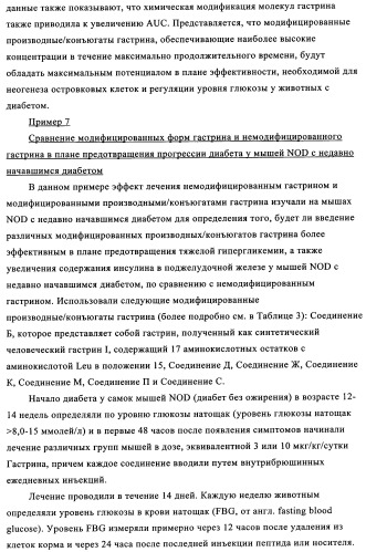 Композиции и лекарственные формы на основе гастрина, методы применения и получения (патент 2350351)