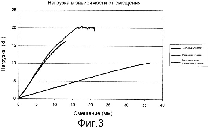 Способ формования или отверждения полимерных композитных материалов (патент 2379181)