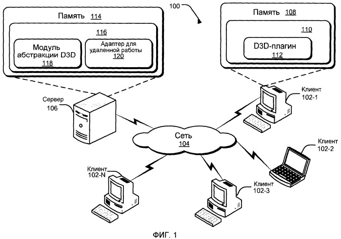 Архитектура удаленной работы с графикой (патент 2493582)