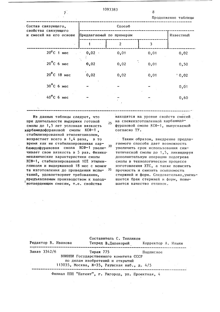 Способ приготовления смеси для изготовления литейных стержней и форм (патент 1093383)