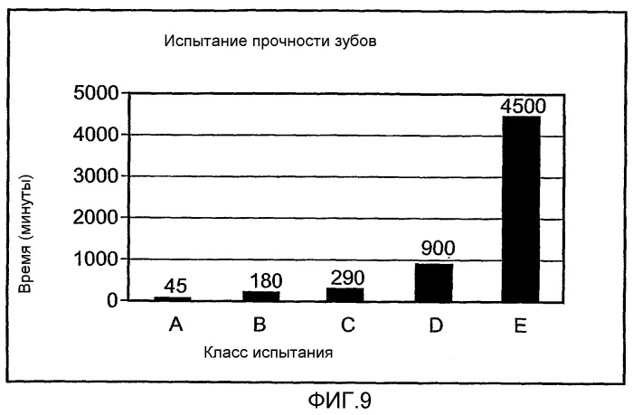 Ионообменное стоматологическое устройство и способ (патент 2363416)