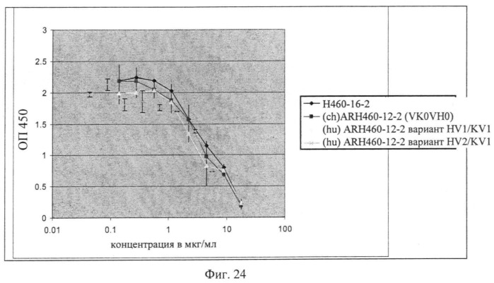 Химерные и гуманизированные антитела к cd44, которые опосредствуют цитотоксичность в отношении раковых клеток (патент 2487723)
