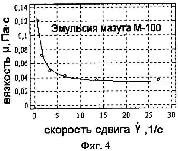 Роторно-пульсационный аппарат (патент 2335337)