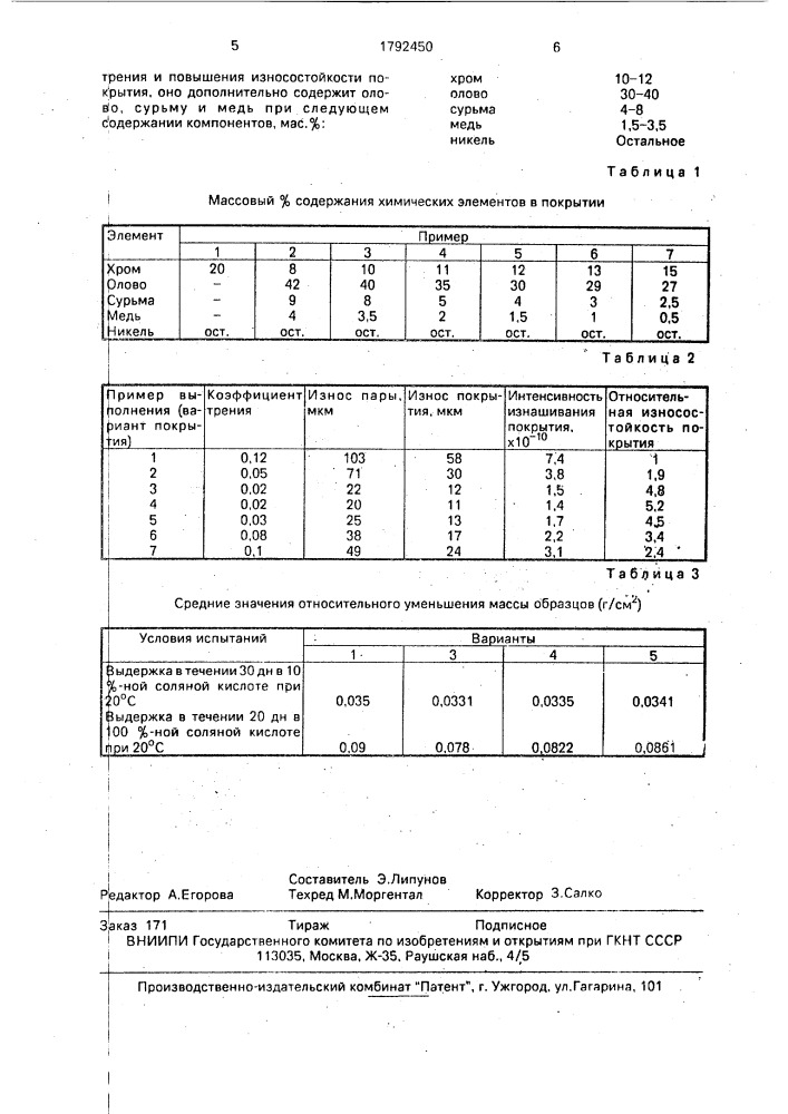 Антифрикционное коррозионностойкое металлическое покрытие (патент 1792450)