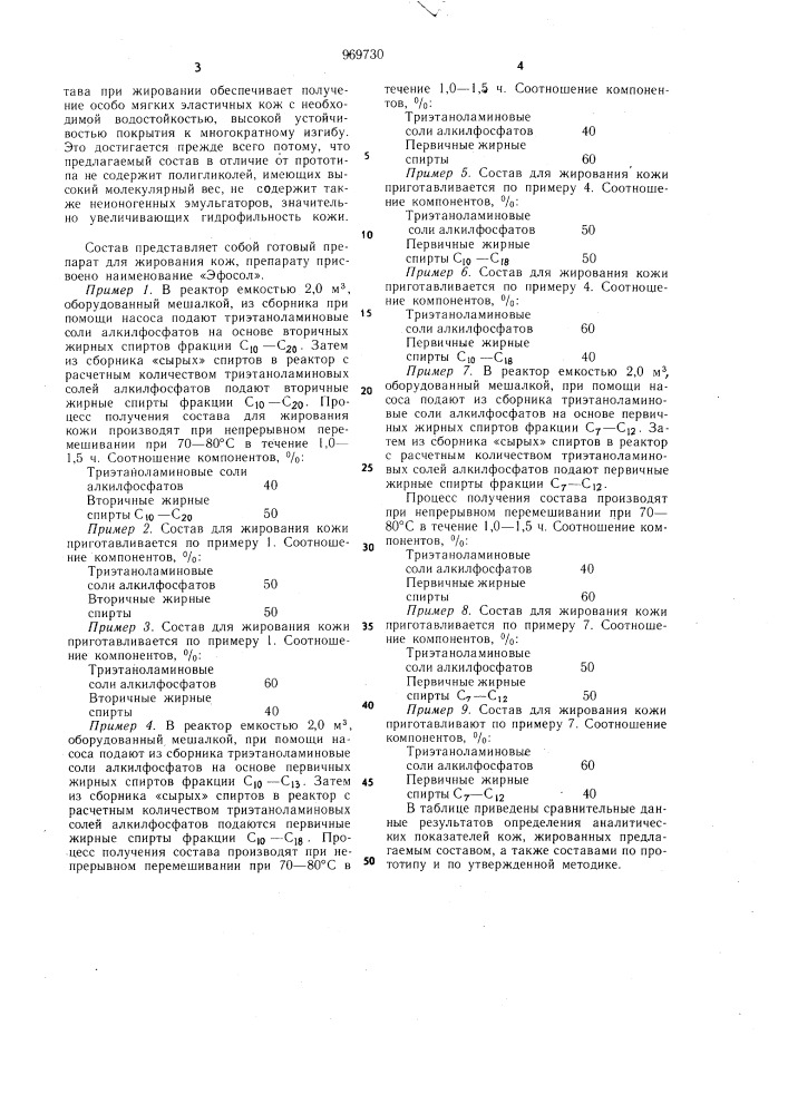 Состав для жирования кож (патент 969730)