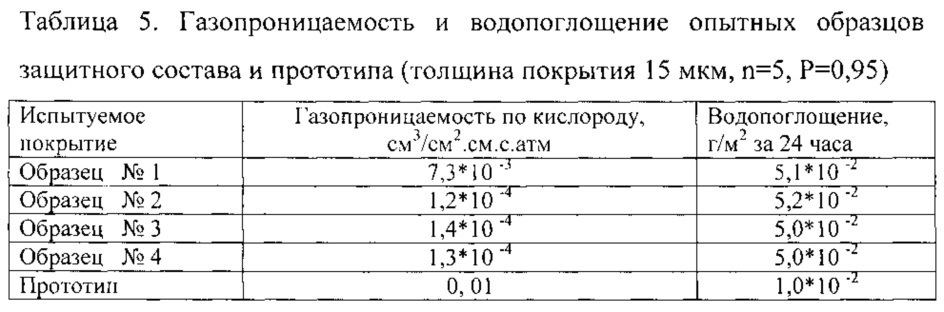 Состав для защитного покрытия (патент 2613770)