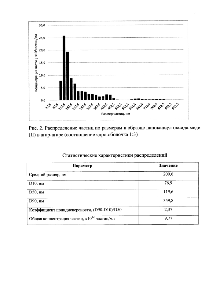 Способ получения нанокапсул оксидов металлов (патент 2631480)