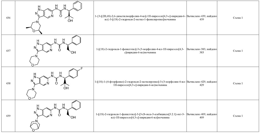 Новые соединения, которые являются ингибиторами erk (патент 2660429)