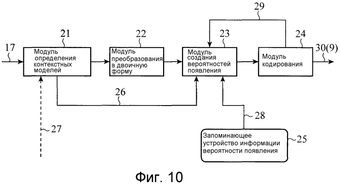 Устройство кодирования изображений, устройство декодирования изображений, способ кодирования изображений и способ декодирования изображений (патент 2571596)