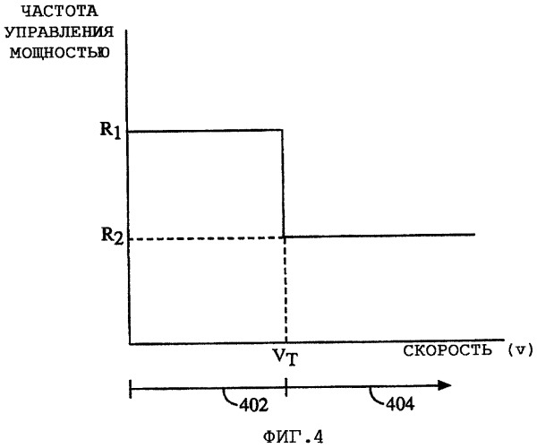 Чувствительное к скорости управление мощностью (патент 2323523)