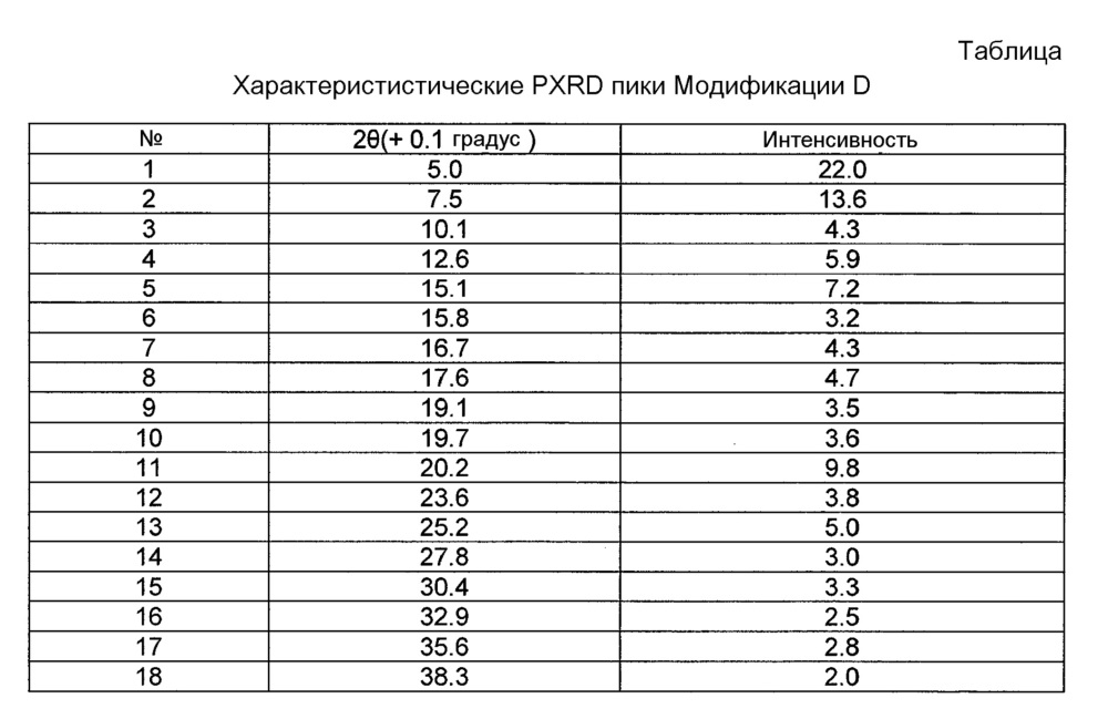 Новые кристаллические формы натриевой соли(4-{ 4-[5-(6-трифторметил-пиридин-3-иламино) пиридин-2-ил] фенил} циклогексил) уксусной кислоты (патент 2612556)