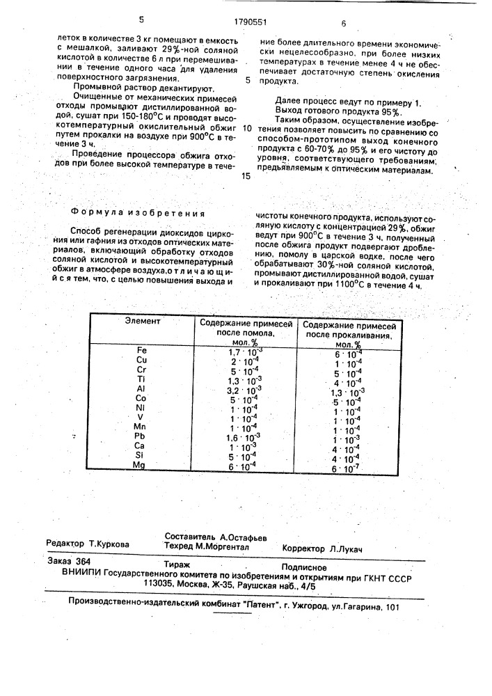 Способ регенерации диоксидов циркония или гафния из отходов оптических материалов (патент 1790551)