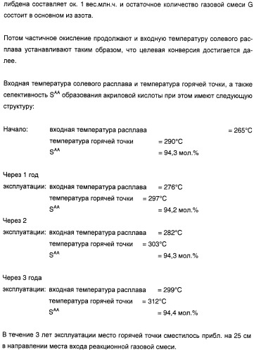 Способ проведения гетерогенного каталитического частичного окисления в газовой фазе акролеина в акриловую кислоту (патент 2365577)