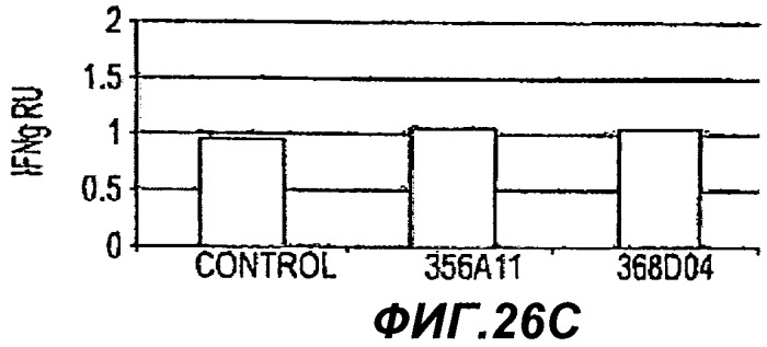 Способы применения антител к il-22 человека (патент 2445976)