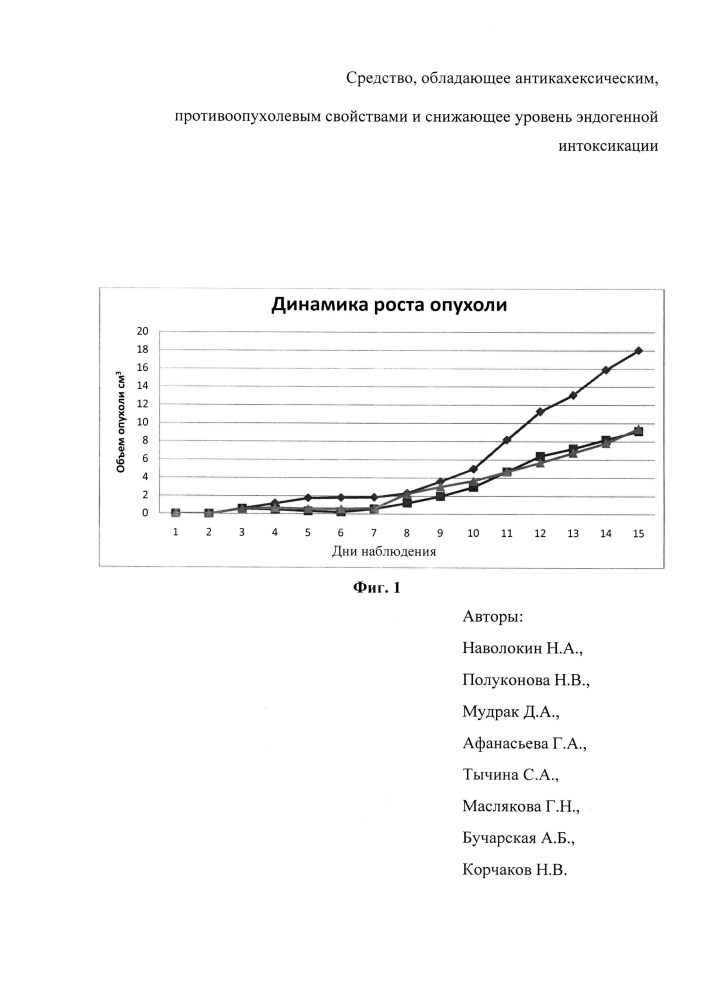 Средство, обладающее антикахексическим, противоопухолевым свойствами и снижающее уровень эндогенной интоксикации (патент 2601406)