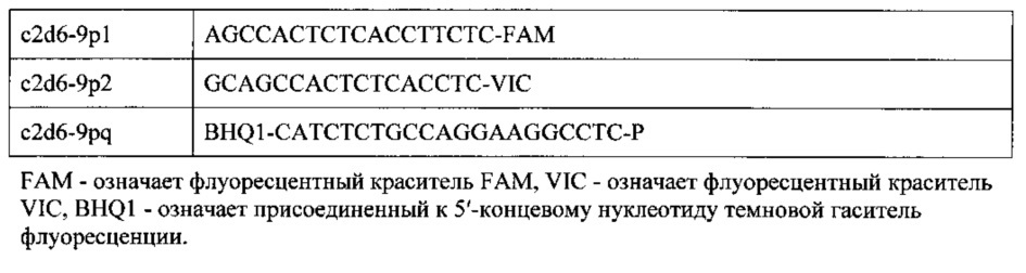 Способ определения генотипа человека по полиморфизму в гене цитохрома p450 cyp2d6*9 (2615-2617delaag) rs5030656 (патент 2651773)