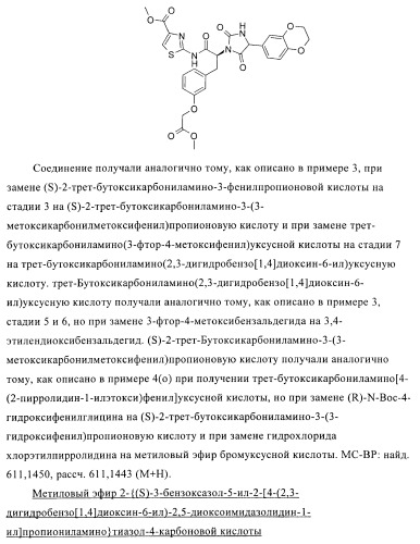 Замещенные гидантоины для лечения рака (патент 2393156)