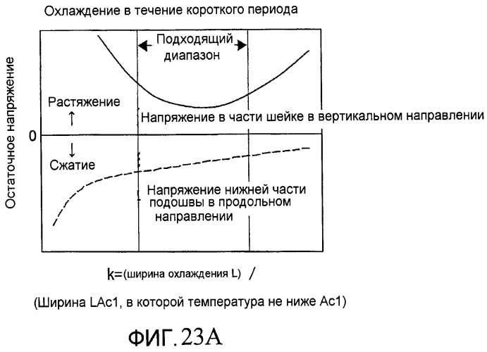 Способ охлаждения зоны сварки рельса, устройство для охлаждения зоны сварки рельса и сварное соединение рельса (патент 2485187)