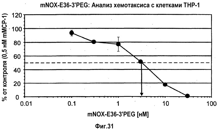 Связывающая мср-1 нуклеиновая кислота и ее применение (патент 2542973)