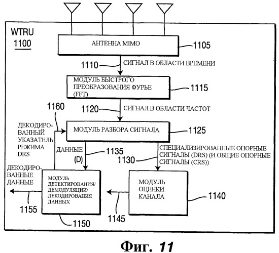 Способ и устройство беспроводной связи mimo для передачи и декодирования блочных структур ресурсов на основе режима специализированного опорного сигнала (патент 2447599)