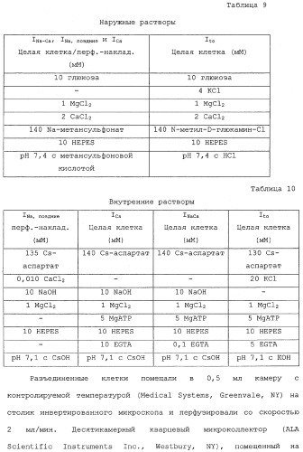 Применение ранолазина для изготовления лекарственного средства для лечения аритмий (патент 2325161)