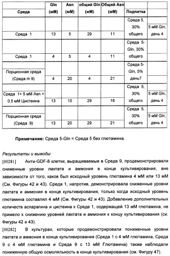 Получение рекомбинантного белка pфно-lg (патент 2458988)