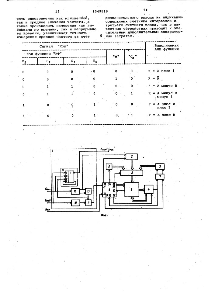Устройство для измерения средней частоты импульсов нестационарного случайного потока (патент 1049819)
