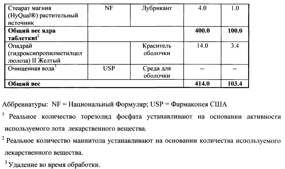 Кристаллические частицы для приготовления твердых лекарственных форм для лечения бактериальных инфекций, реакционная смесь, содержащая такие частицы, и фармацевтическая композиция для лечения бактериальных инфекций (патент 2655928)