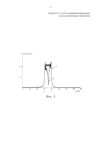Цифровой способ измерения параметров пьезоэлектрических элементов (патент 2584719)