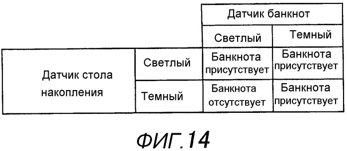 Устройство накапливания носителей (патент 2532711)