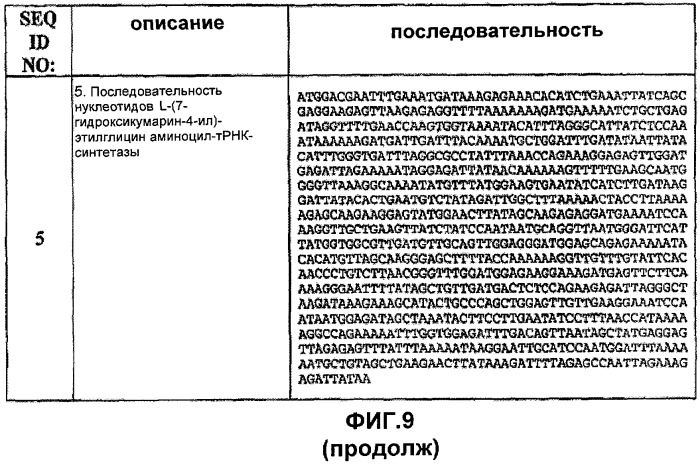 Генетически кодируемые флюоресцентные кумариновые аминокислоты (патент 2473690)