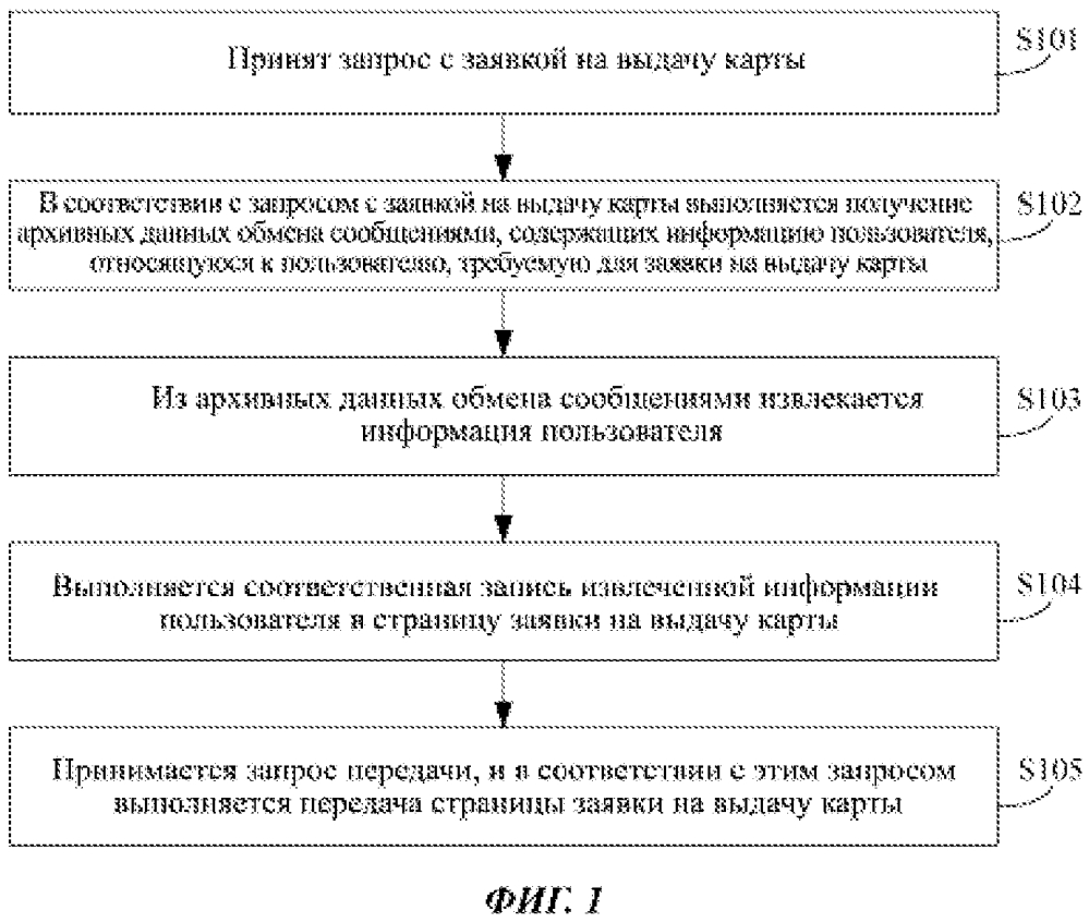 Способ и устройство для обработки данных заявки на выдачу карты (патент 2654131)