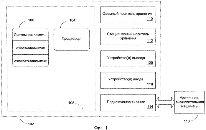 Эффективное формирование произвольно организующихся сетей (патент 2420875)