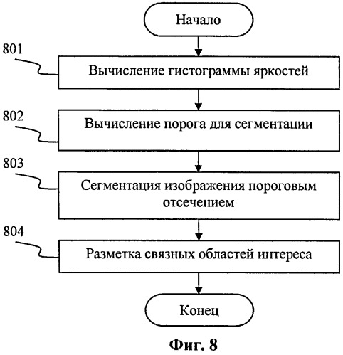 Способ и система динамической генерации трехмерных анимационных эффектов (патент 2540786)
