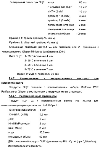 Иммуноглобулины (патент 2429245)