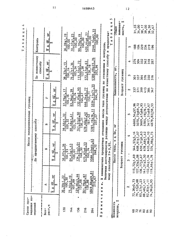 Способ разведения дубового шелкопряда (патент 1498443)