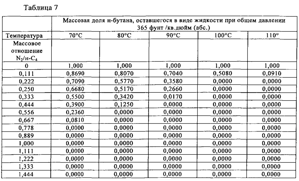 Способы и системы доставки катализатора (патент 2612555)