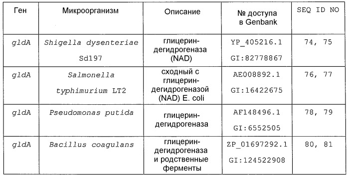 Способ получения l-аминокислоты (патент 2515044)