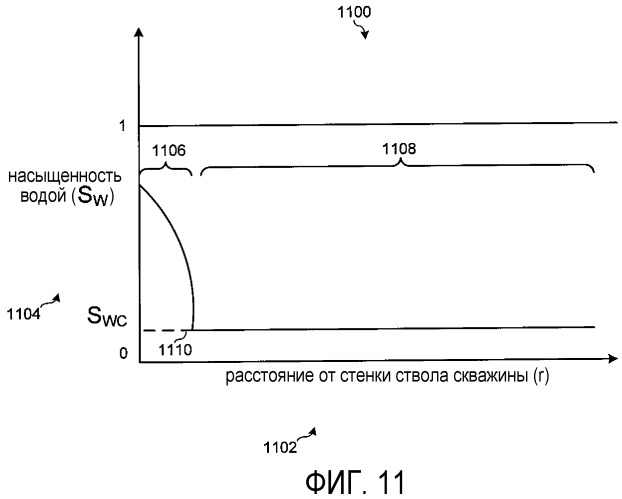 Способы и устройство для планирования и динамического обновления операций отбора проб во время бурения в подземном пласте (патент 2502870)