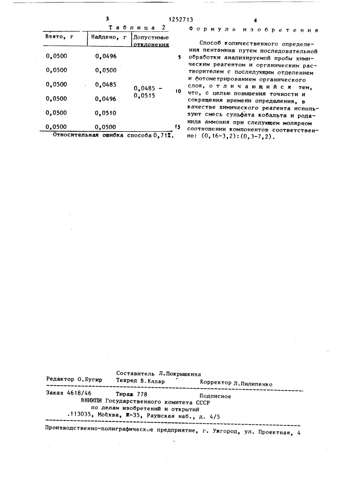 Способ количественного определения пентамина (патент 1252713)