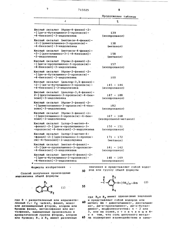 Способ получения производных индолизина или их солей (патент 715025)