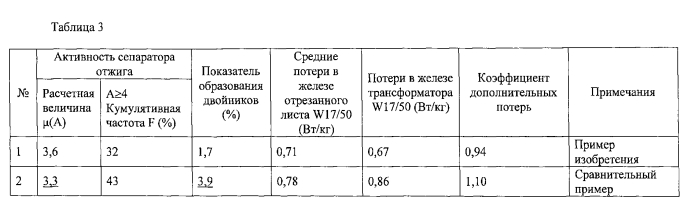 Лист текстурованной электротехнической стали и способ его производства (патент 2569273)