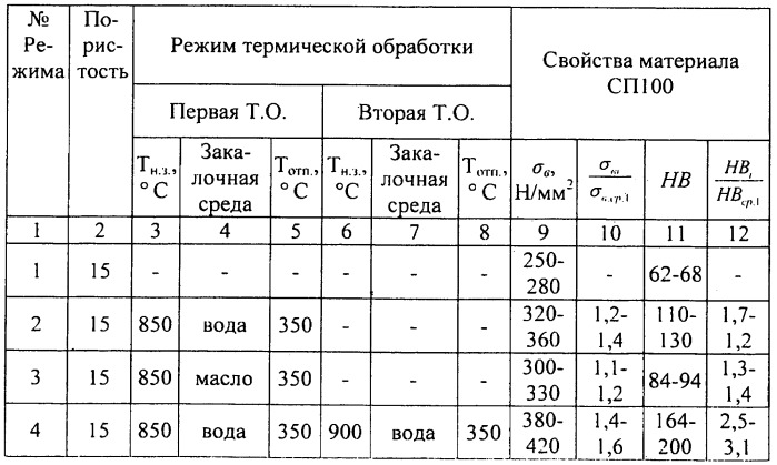 Способ термического упрочнения деталей из порошковых материалов на основе железа (патент 2486030)