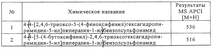 Производные пиримидин-2,4,6-трионов и фармацевтическая композиция, содержащая эти соединения (патент 2248971)