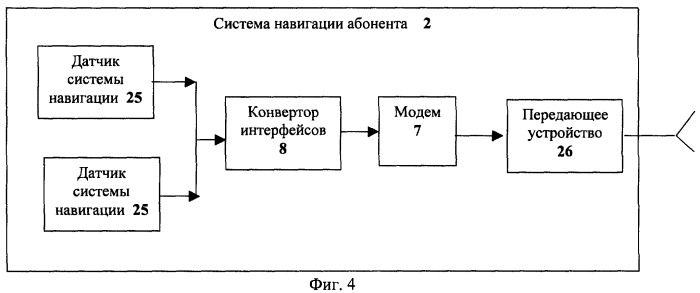 Единая универсальная диспетчерская система (патент 2255350)