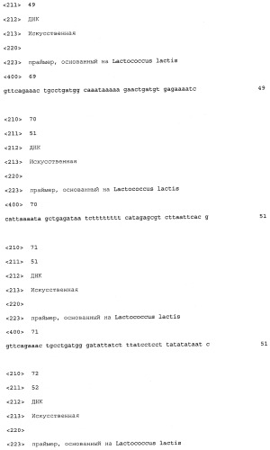 Промоторы lactococcus и их применение: (патент 2495129)