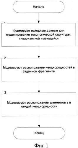 Способ моделирования сетей связи (патент 2546318)